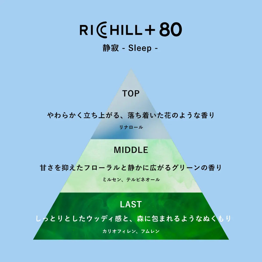 まったりCBNセット（静寂×CBNクッキー） / CBN730mg