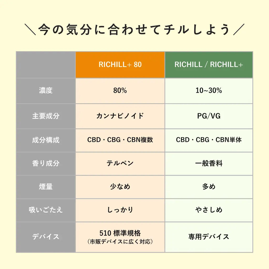 TRUE テルペン 香料 CBD CBN CBG 5ml ジェラシー TRUE テルペン 香料 CBD CBN CBG 10ml ライチドリーム Amazon