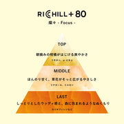 【燦々 -Focus-】RICHILL+ 高濃度80% CBD CBN CBG