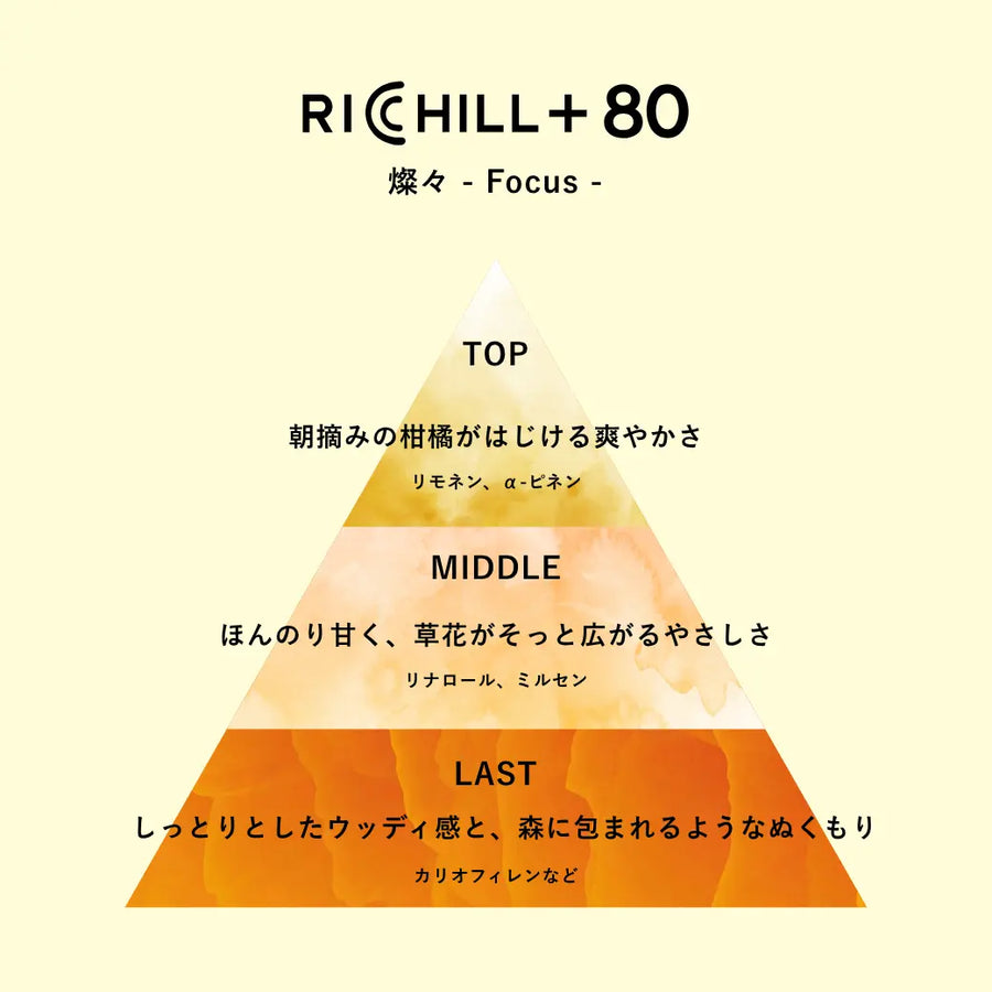 【燦々 -Focus-】RICHILL+ 高濃度80% CBD CBN CBG