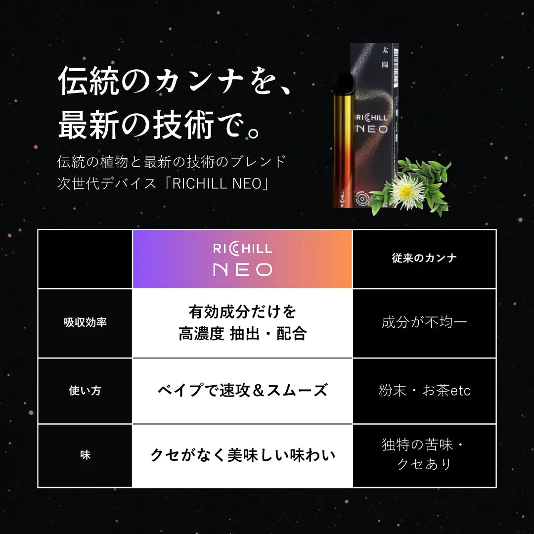 【太陽】RICHILL NEO カンナ7%