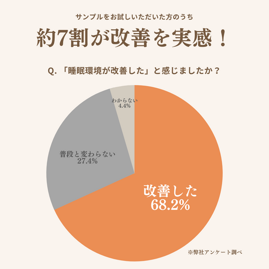 眠りのお茶（14包入り）