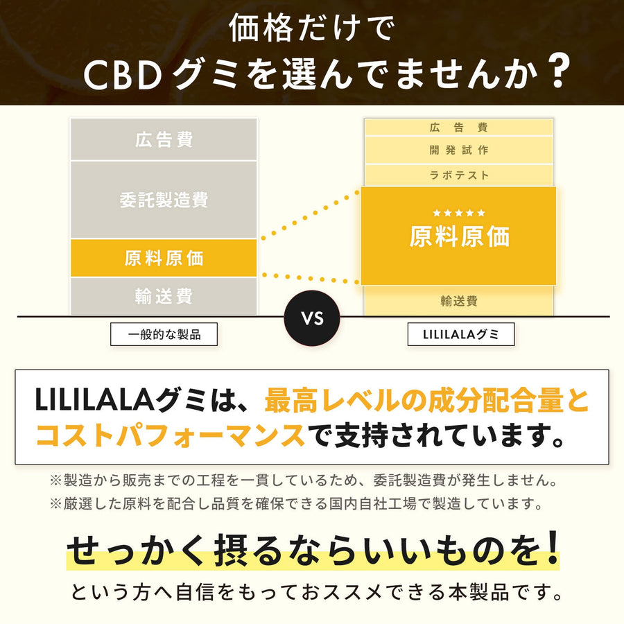 CBD グミ 60粒 果汁 100% （65mg/1粒) ブロードスペクトラムCBD配合 LILILALA
