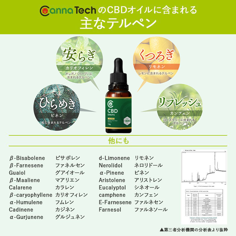 ブロードスペクトラムCBD オイル 18% CBD 1800mg 10g