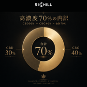 RICHILL+ 高濃度70% セット 内訳図解