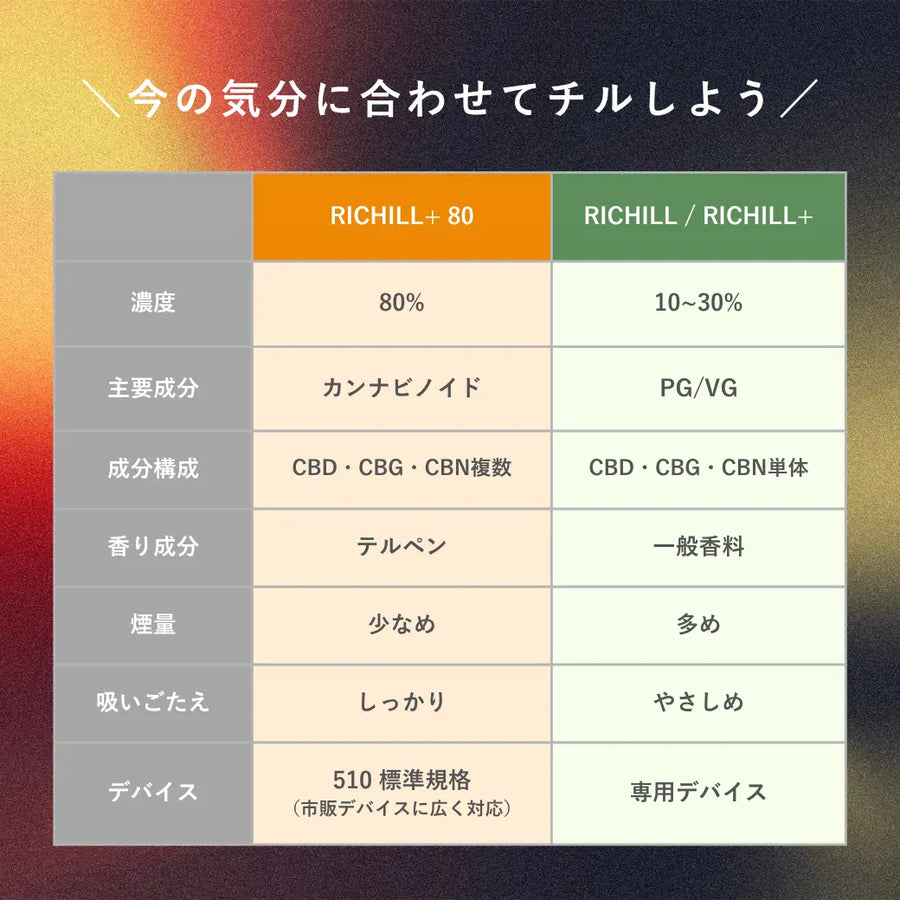 ラッキー クッキー ×10 CBD CBN CBG CRDH まったりCBNセット（静寂×CBNクッキー） / CBN730mg – RICHILL