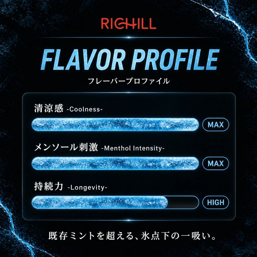スーパーストロングミント フレーバープロファイル：清涼感 MAX／メンソール刺激 MAX／持続力 HIGH