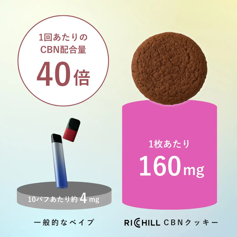 【CBNクッキー】the RICHILL Cookie -不眠症クッキー / CBN320mg