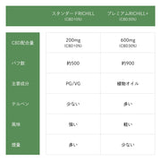 【葡萄】RICHILL＋ CBD Pod （CBD30％）